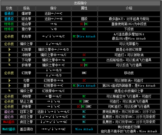 拳皇2002风云再起出招表(隐藏必杀技大全分享)