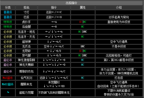 拳皇2002风云再起出招表(隐藏必杀技大全分享)