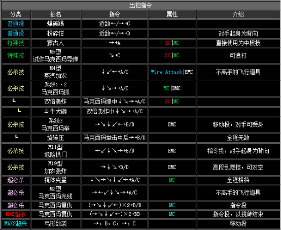 拳皇2002风云再起出招表(隐藏必杀技大全分享)