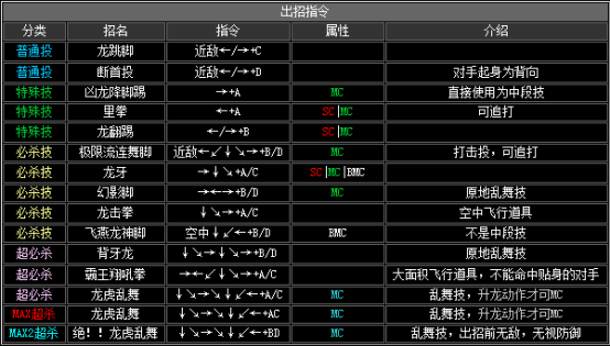 拳皇2002风云再起出招表(隐藏必杀技大全分享)