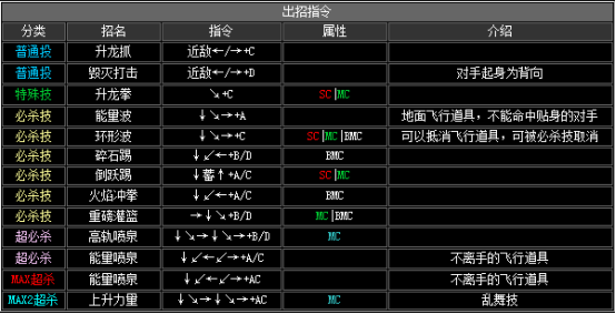 拳皇2002风云再起出招表(隐藏必杀技大全分享)