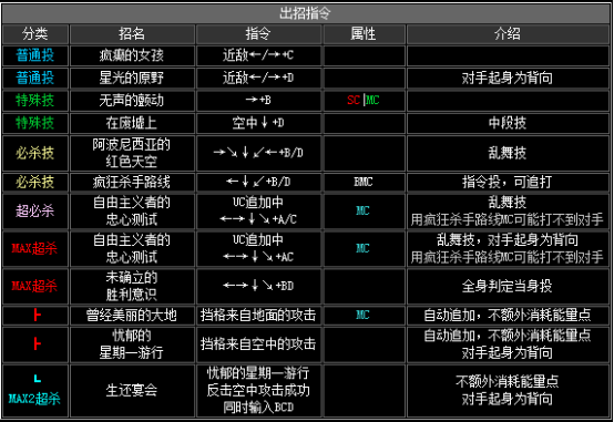 拳皇2002风云再起出招表(隐藏必杀技大全分享)