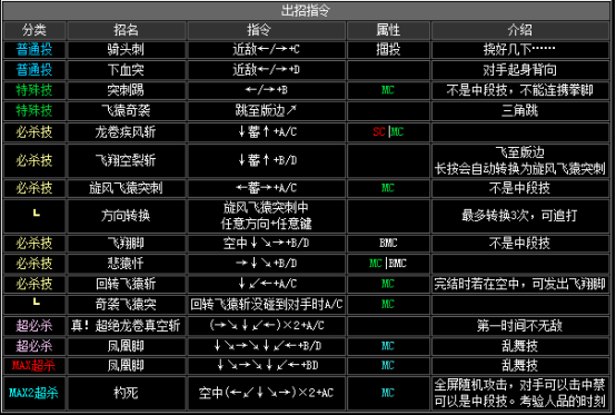 拳皇2002风云再起出招表(隐藏必杀技大全分享)