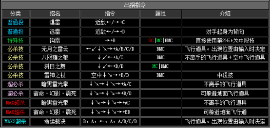 拳皇2002风云再起出招表(隐藏必杀技大全分享)