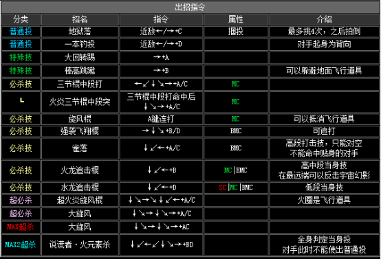 拳皇2002风云再起出招表(隐藏必杀技大全分享)