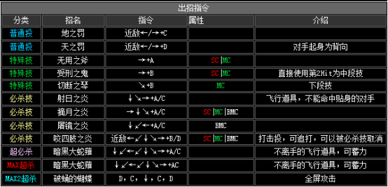 拳皇2002风云再起出招表(隐藏必杀技大全分享)