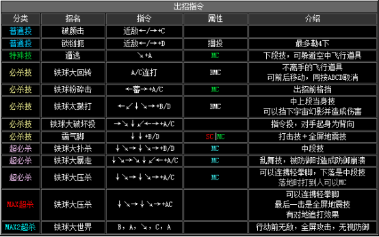 拳皇2002风云再起出招表(隐藏必杀技大全分享)