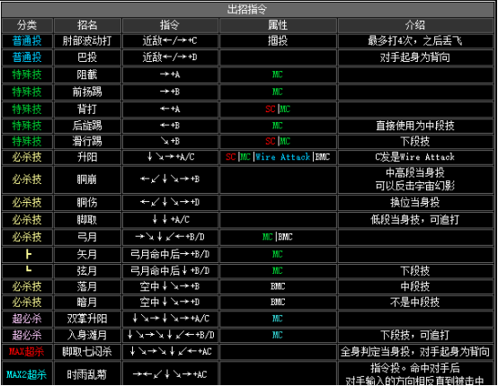 拳皇2002风云再起出招表(隐藏必杀技大全分享)