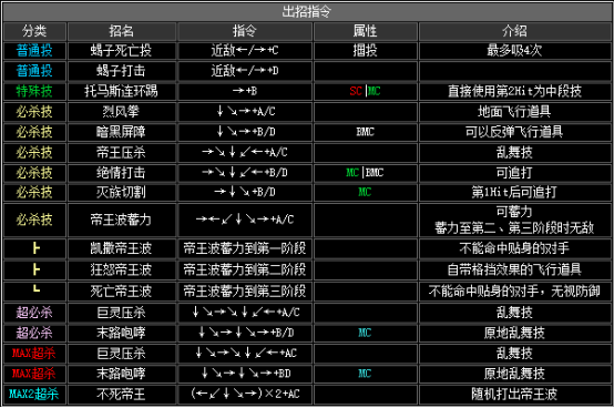 拳皇2002风云再起出招表(隐藏必杀技大全分享)