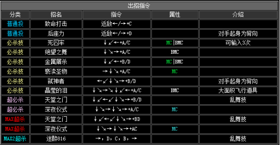 拳皇2002风云再起出招表(隐藏必杀技大全分享)