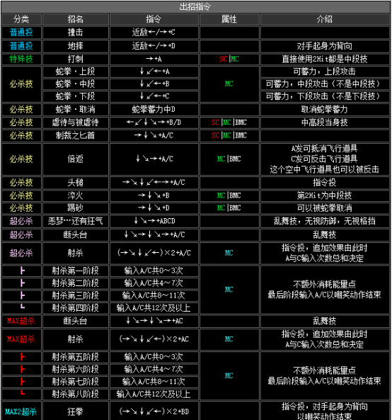 拳皇2002风云再起出招表(隐藏必杀技大全分享)