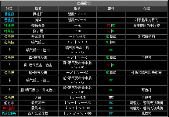 拳皇2002风云再起出招表(隐藏必杀技大全分享)