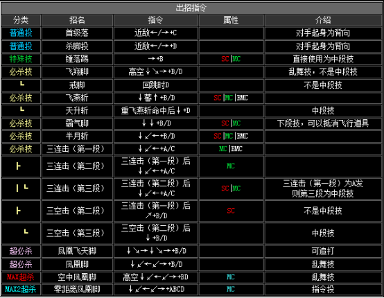 拳皇2002风云再起出招表(隐藏必杀技大全分享)