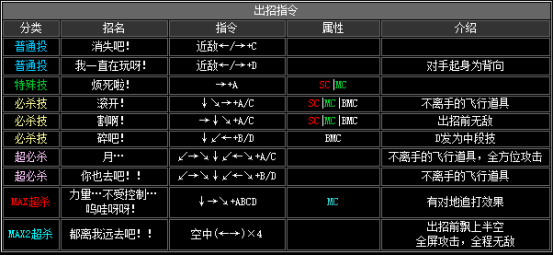 拳皇2002风云再起出招表(隐藏必杀技大全分享)