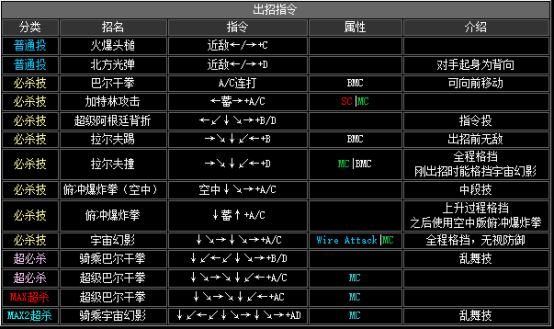 拳皇2002风云再起出招表(隐藏必杀技大全分享)