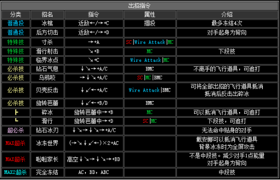 拳皇2002风云再起出招表(隐藏必杀技大全分享)