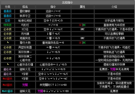 拳皇2002风云再起出招表(隐藏必杀技大全分享)