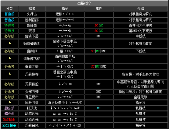 拳皇2002风云再起出招表(隐藏必杀技大全分享)