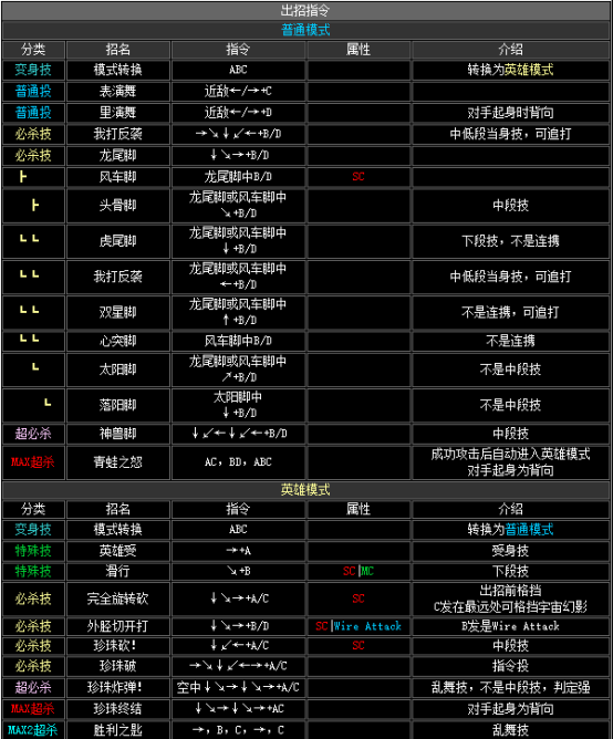 拳皇2002风云再起出招表(隐藏必杀技大全分享)