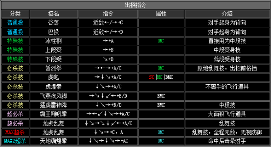 拳皇2002风云再起出招表(隐藏必杀技大全分享)