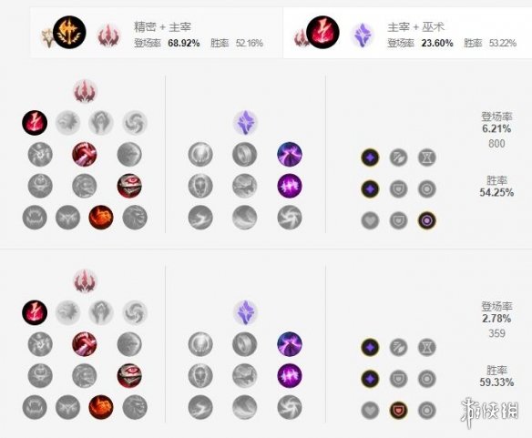 《英雄联盟手游》男刀天赋怎么点 刀锋之影天赋点法