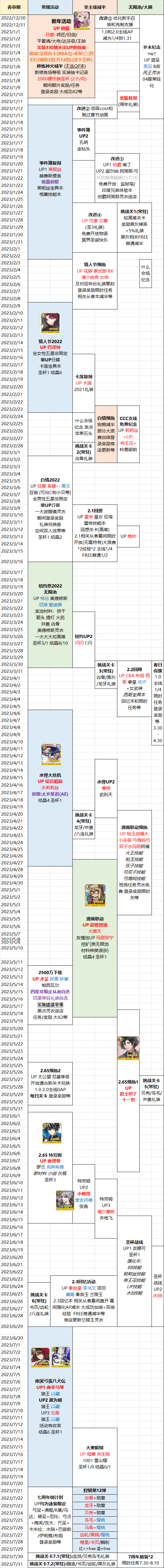 《FGO》2023国服活动一览表 2023活动时间表