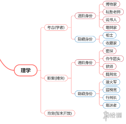 《逆水寒手游》考古身份攻略