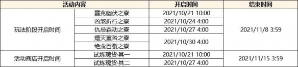 《原神》2.2版本几点更新 2.2版本更新时间说明