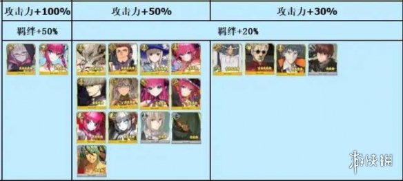 《FGO》2022万圣节活动攻略 万圣节复活活动玩法奖励关卡配置一览