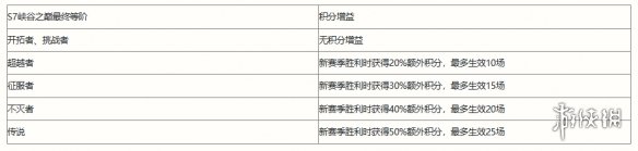 《英雄联盟手游》赛季结束段位怎么继承 S8赛季段位继承规则一览