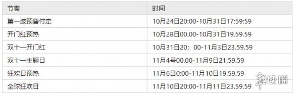 2022双11活动什么时候开始 双11活动是几号到几号