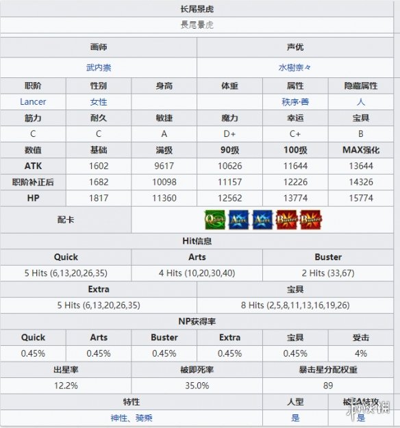 FGO上杉谦信技能一览 活动赠送四星枪阶长尾景虎技能介绍