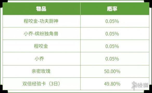 《王者荣耀》飞花令题目及答案 王者营地飞花令字谜答案一览