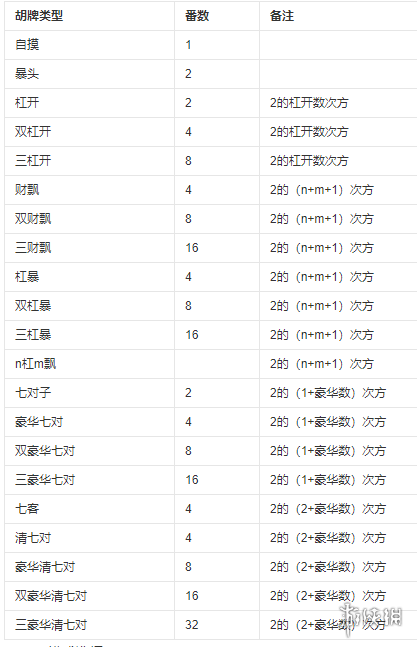 杭州麻将胡牌番数怎么算的 杭州麻将胡牌番数计算规则