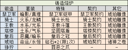 《不思议迷宫》诸神的棋盘彩蛋 诸神的棋盘大盗神灯异界玩法