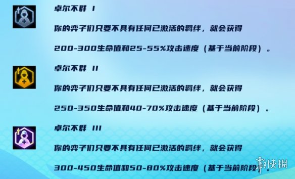 《云顶之弈手游》S8卓尔不群怎么玩 S8赛季卓尔不群阵容装备推荐