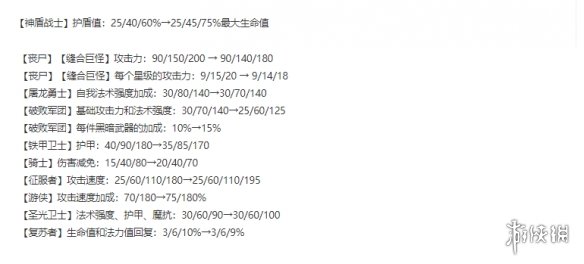 《云顶之弈手游》11.13更新内容 11.13天使重做更新解读