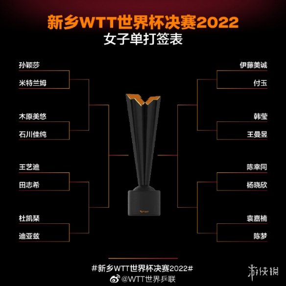 wtt新乡总决赛赛程 2022wtt新乡决赛赛程表