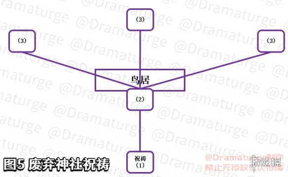 《原神手游》2.4在荒废神社中继续调查 荒废神社解谜攻略